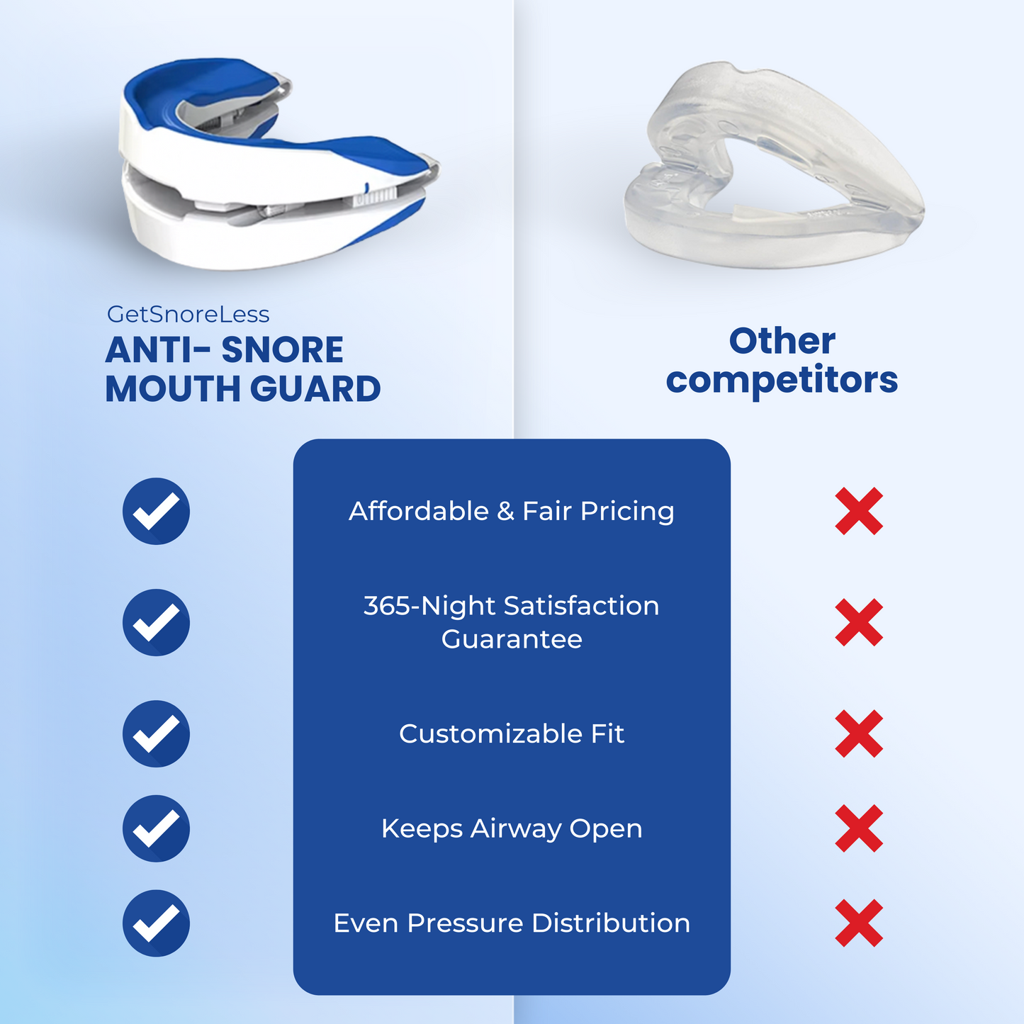 SnoreLess Guard’s Anti-Snore Mouth Guard+ by GetSnoreLessNight