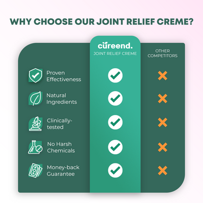 Cureend Joint Relief Creme